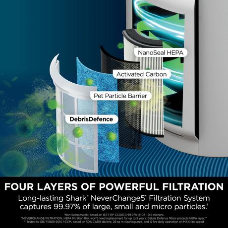 Shark NeverChange5 Air Purifier MAX White HP300UK