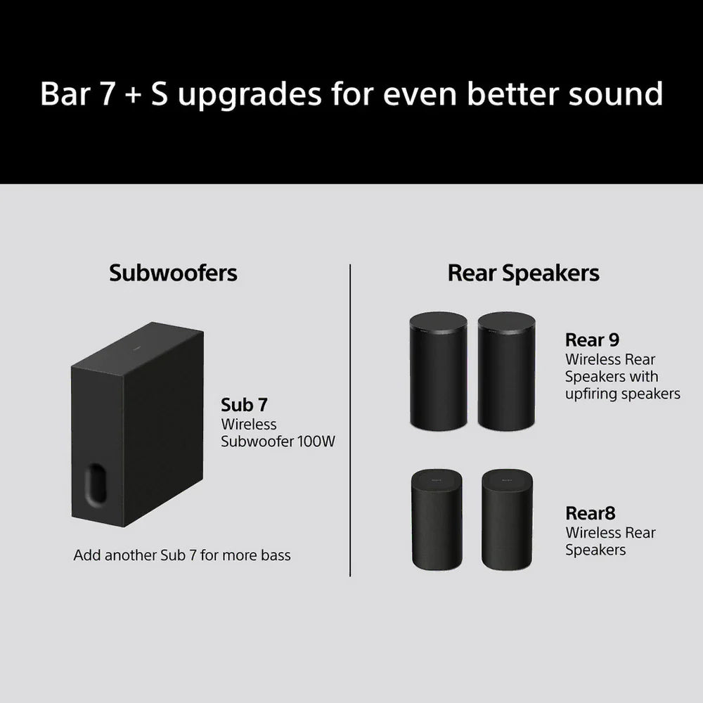 Sony BRAVIA Theatre Bar 7 + S (HTA7100KIT) Dolby Atmos Soundbar with SASW7 100W Subwoofer