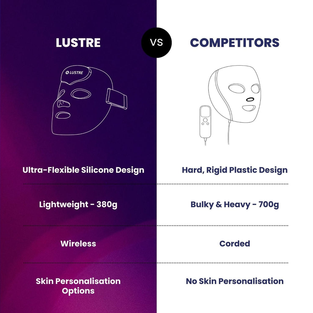 LUSTRE RENEW PRO FACEWEAR