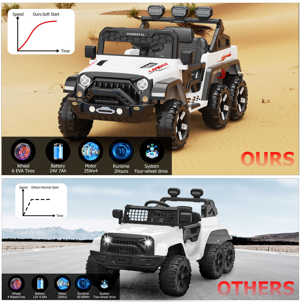 Garvee Ride - P Series: 24V 4WD Ride on Car Kids Ages 3-8, with 6 EVA Wheels, Battery Powered & Remote Control, 3 Adjustable Speeds, Soft Start, Battery Display, Music - White