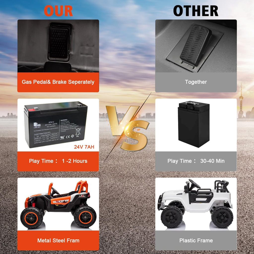 Garvee Ride - P Series: 2 Seater Ride on Car,12V Battery Powered Off-Road UTV Toy,Electric Car with Remote Control,Metal Frame,EVA Wheels,LED,Spring Suspension for 3-8 Boys&Girls - Orange