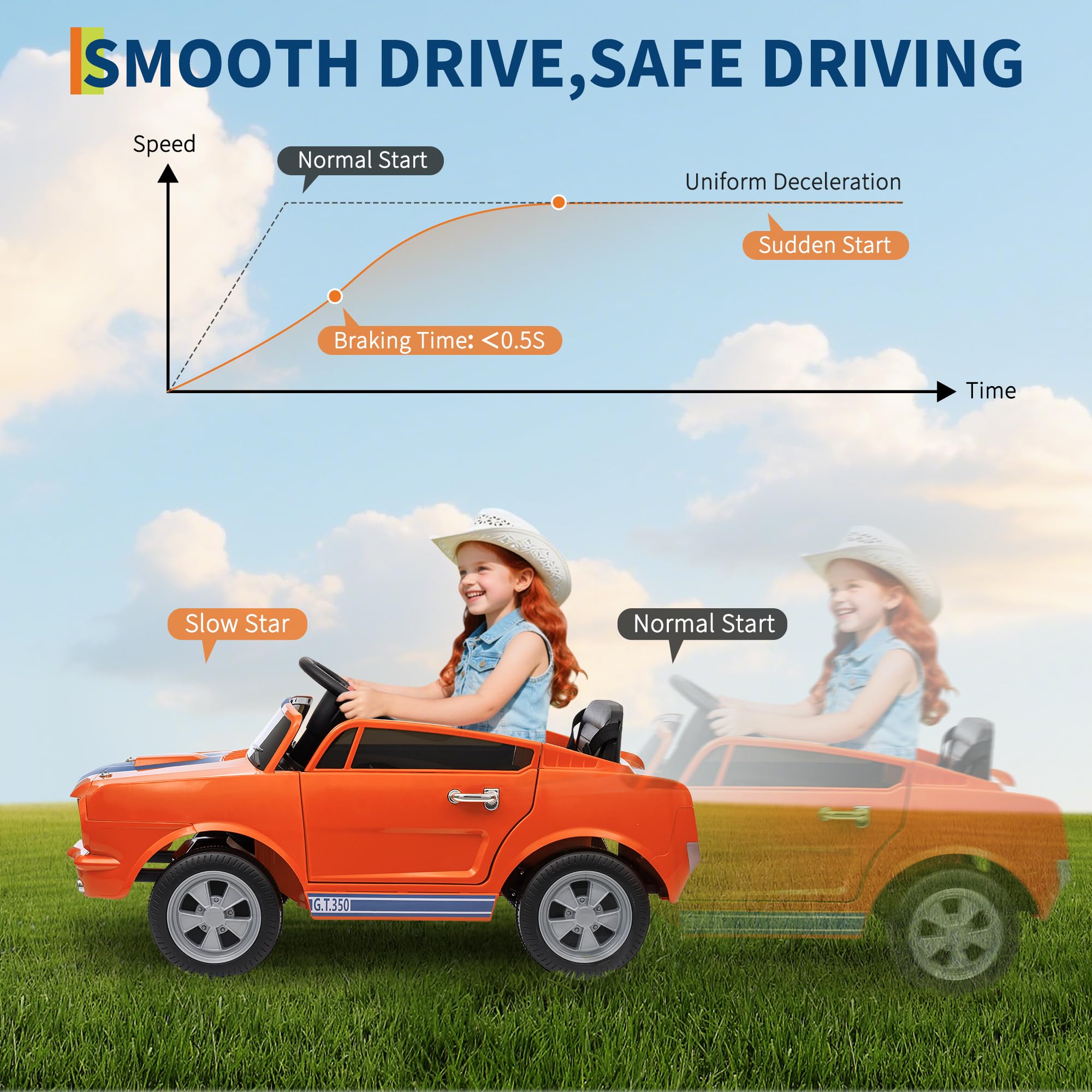 Garvee Ride - P Series: 24V Ride On Licensed Shelby GT350 Electric Car 2-Seater with Remote Control, Safety Belt, LED Lights, Wide Seat for Toddlers Outdoor Play