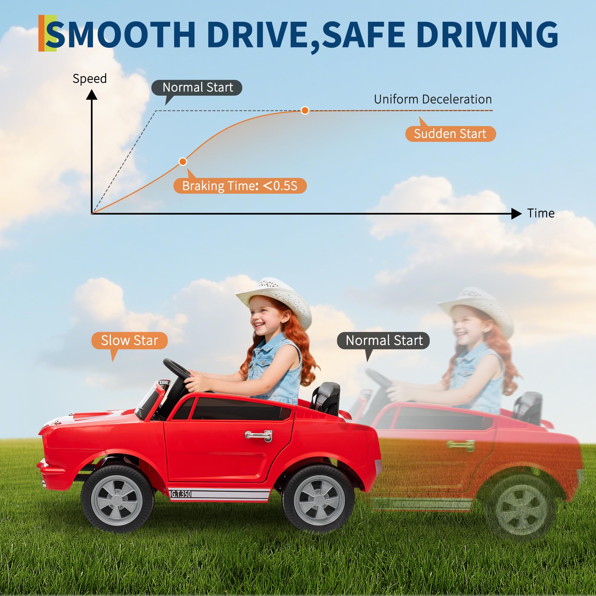 Garvee Ride - P Series: 2 Seater Ride On Electric Car 24V 7AH with Remote Control, 2 Speeds, Safety Belt, LED Lights, Music, Licensed Shelby GT350, Red, for Kids 3+