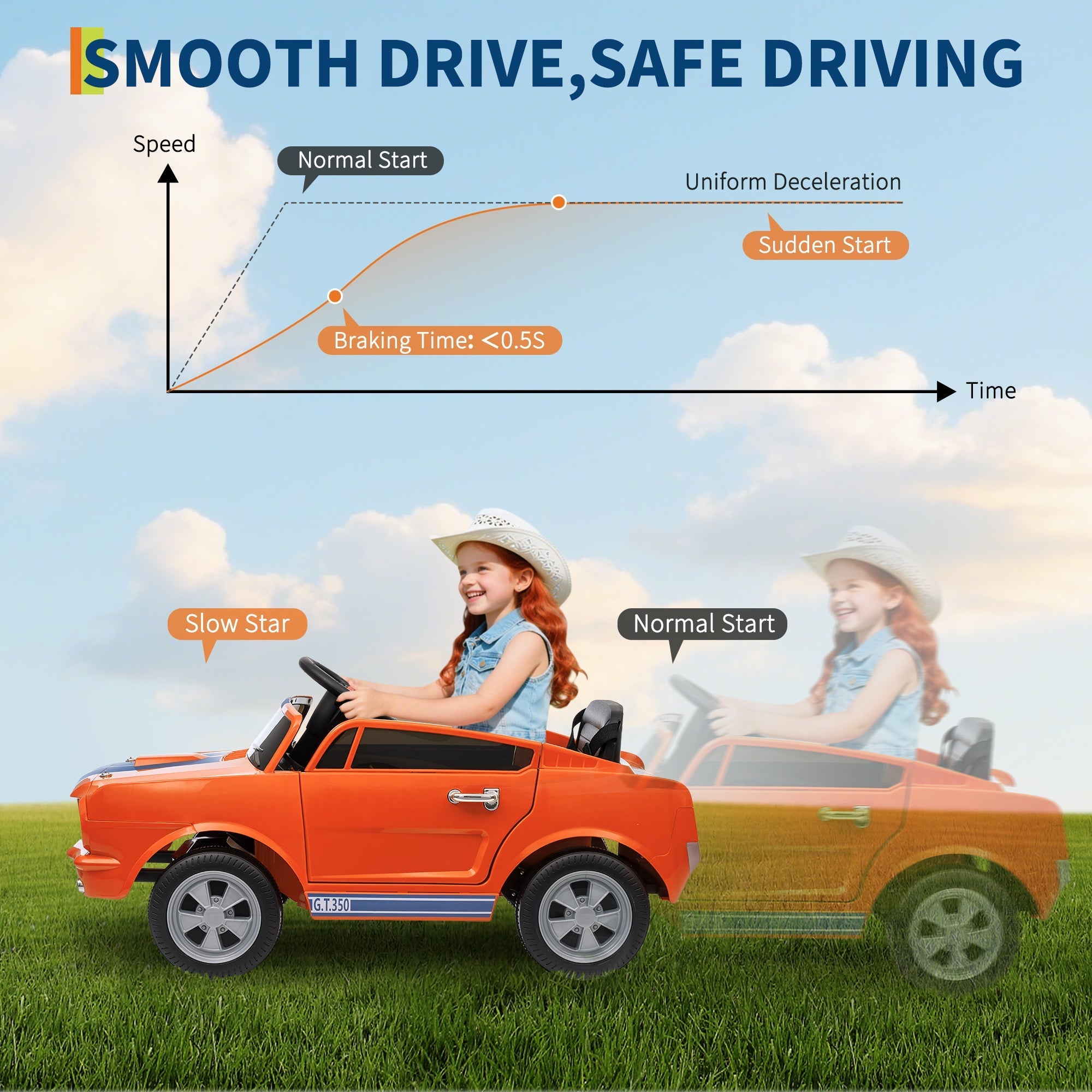 Garvee Ride - P Series: 12V Ride On Licensed Shelby GT350 Electric Car for Toddlers, Remote & Pedal Control, Safety Belt, LED Lights, 2 Speeds, Orange, Ages 3+, Outdoor Play