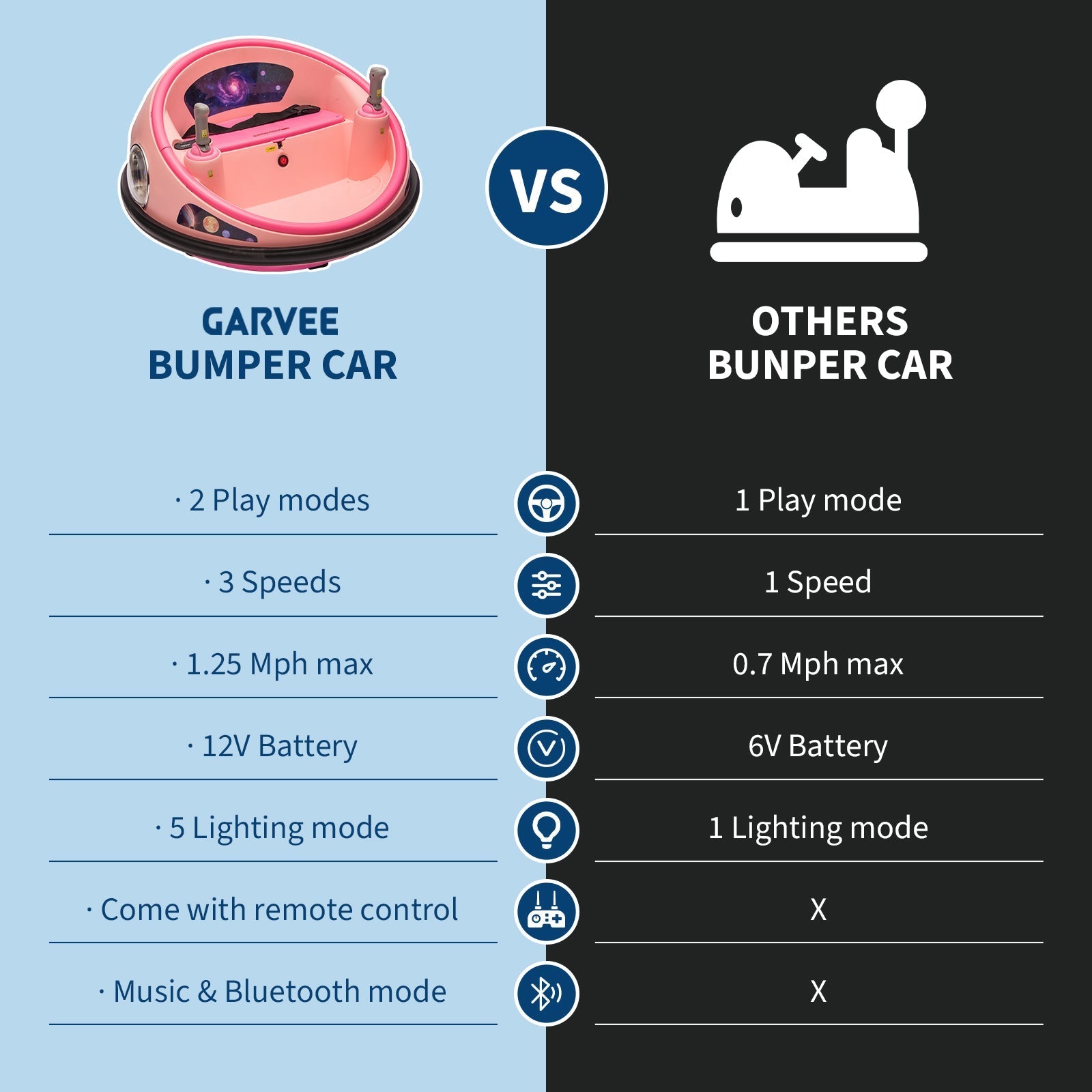 Garvee Ride B Series 12V Kids Electric Bumper Car with Parent Remote Control, 360° Spinning, Music, Safety Belt, Pink, Toddlers 2-3 Years