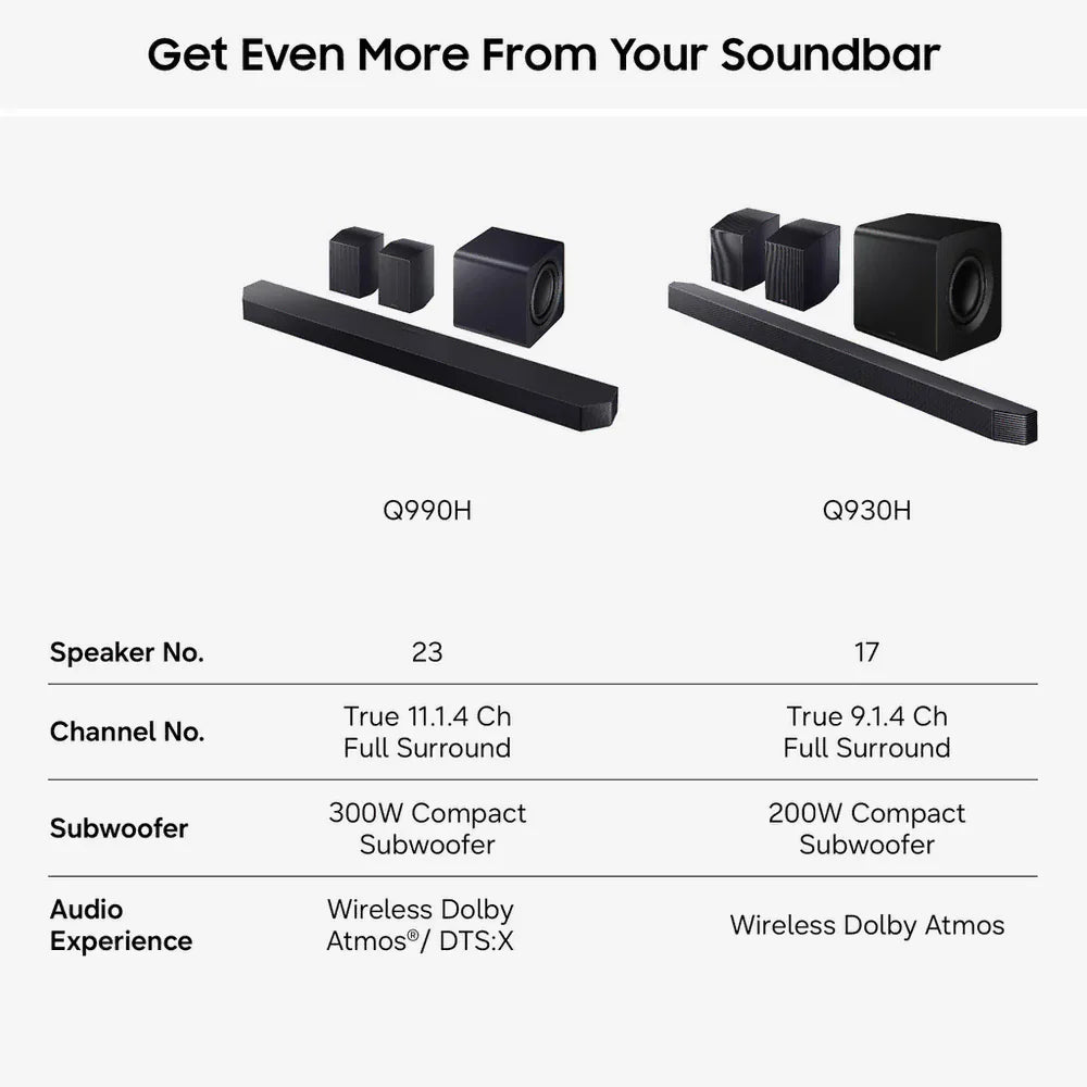 Samsung HW-Q990H Q-Series 11.1.4 Ch Dolby Atmos Soundbar with Subwoofer & Rear Speakers (2026)