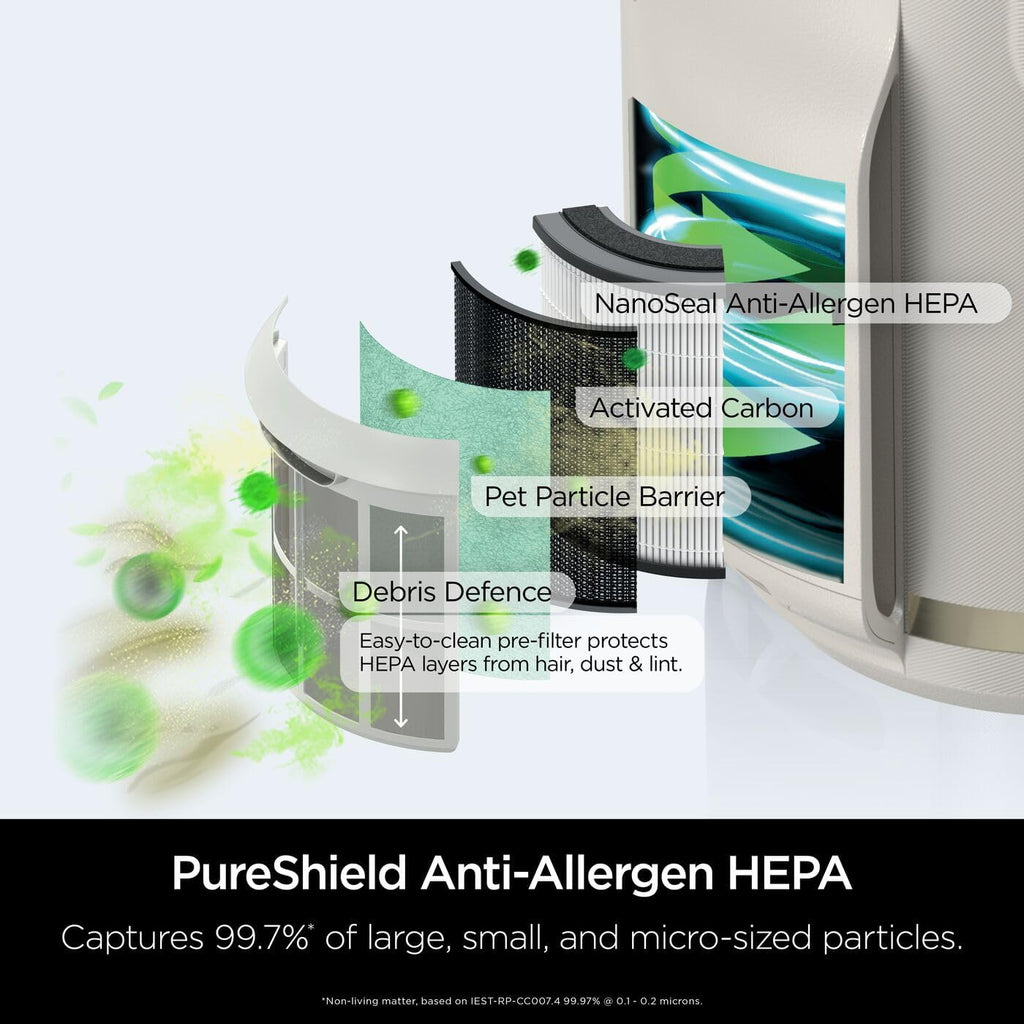 Shark NeverChange5 Air Purifier Compact Pro HP072UK - Dove