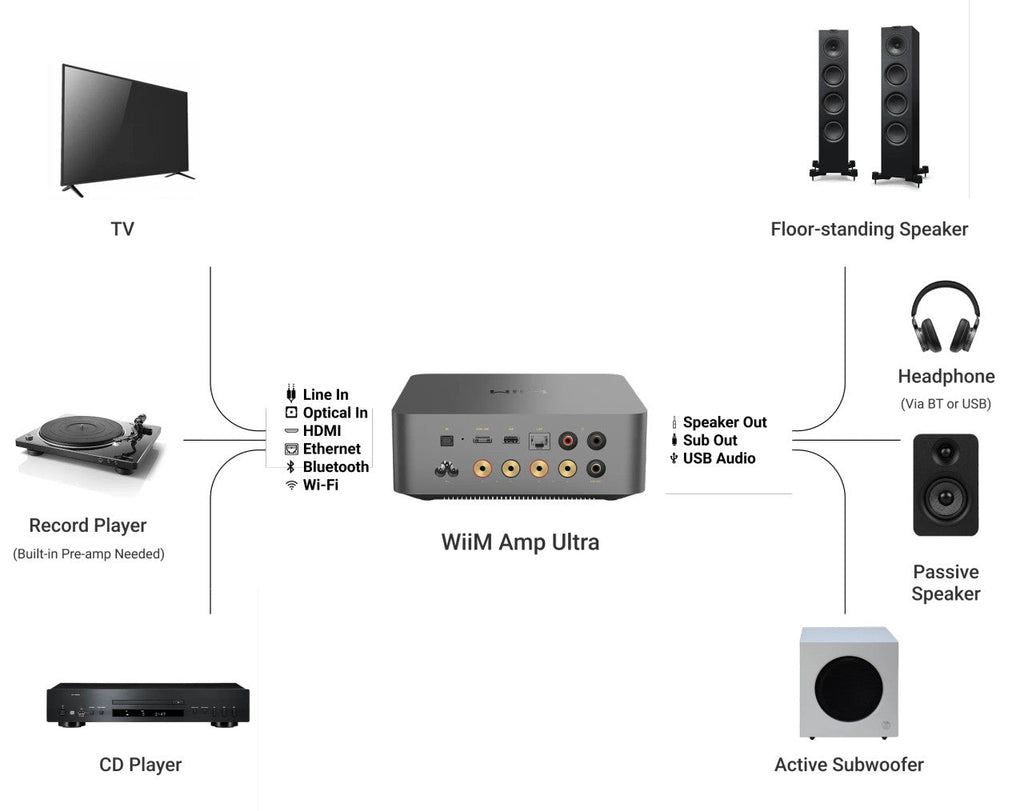 WiiM AMP ULTRA 100W High-Performance Streaming Amplifier Space Grey